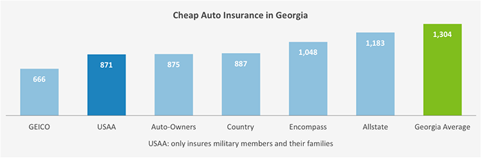 INSURANCE QUOTES SAVANNAH GA - Who is Cheapest Car Insurance Quotes ...