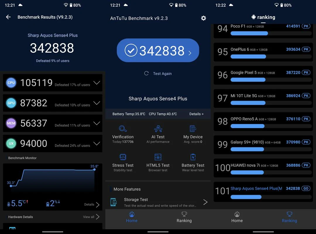 Benchmark Sharp Aquos Sense 4 Plus