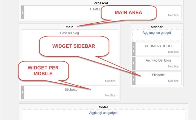 posizionare-widget-area-post