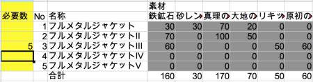 グラブル めぼしいバレット一覧及び必要素材数 ソルジャー アルパカのサンドバッグ