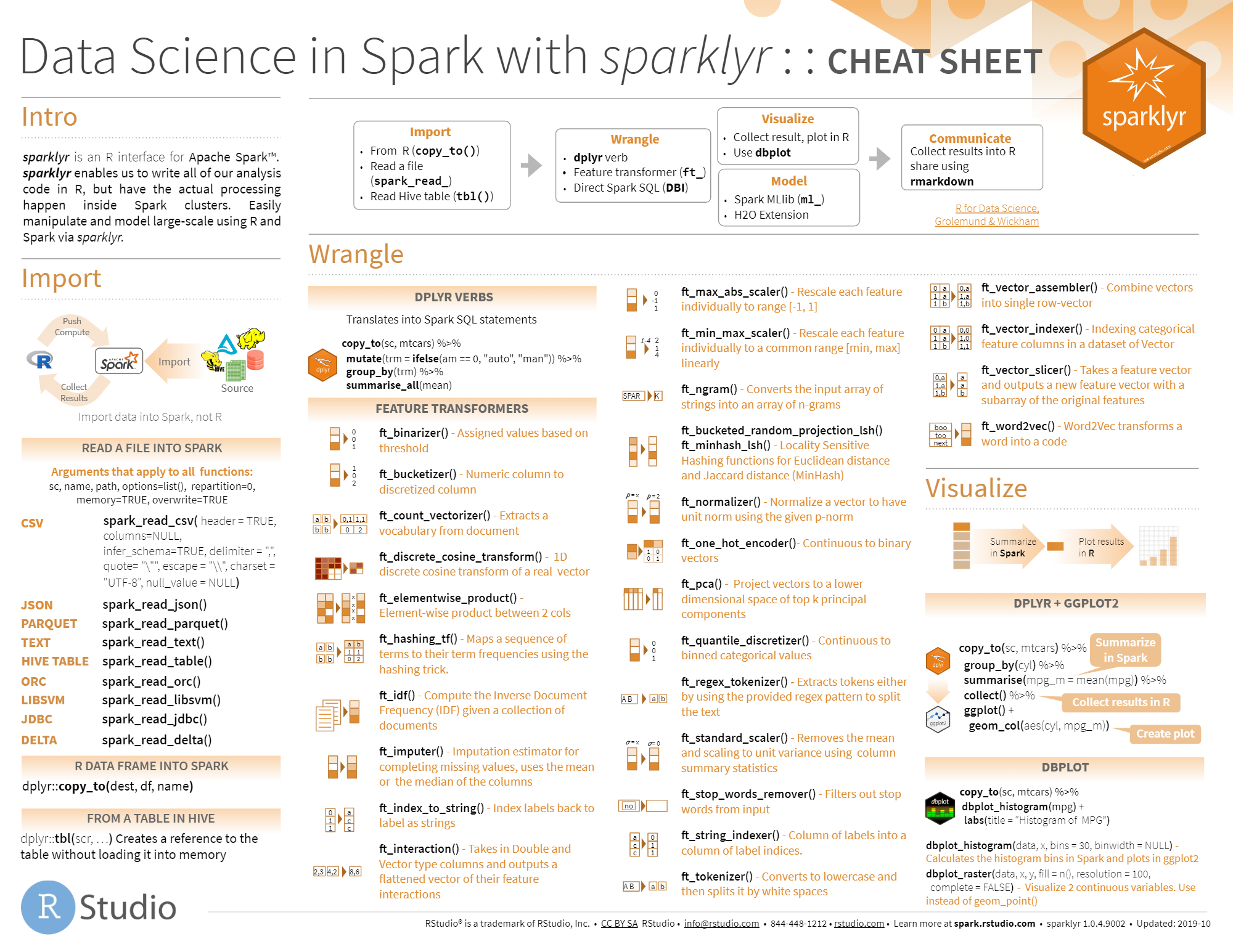 Data Science Cheat Sheet github