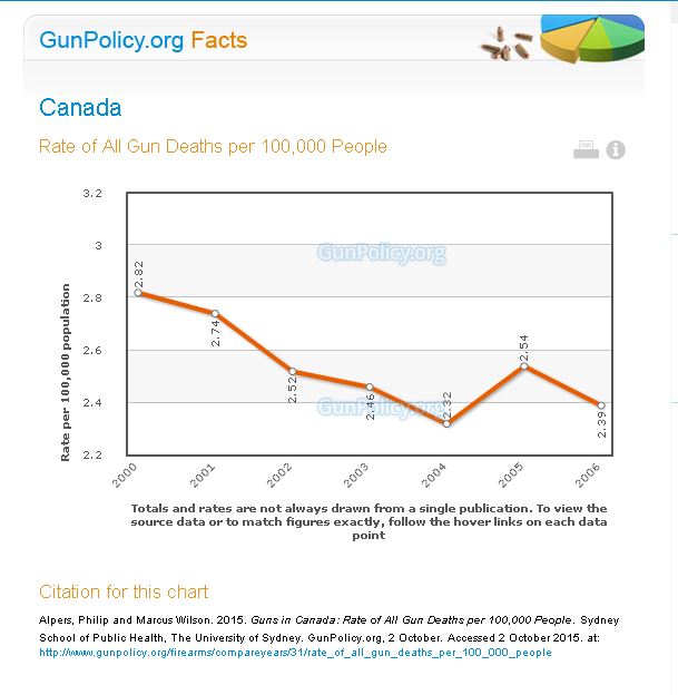 Canada%252520GUN%252520STATS.JPG