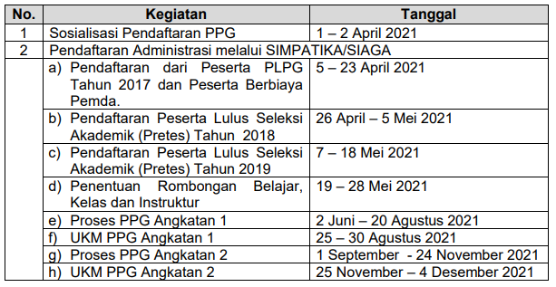 Ppg madrasah siagapendis com login