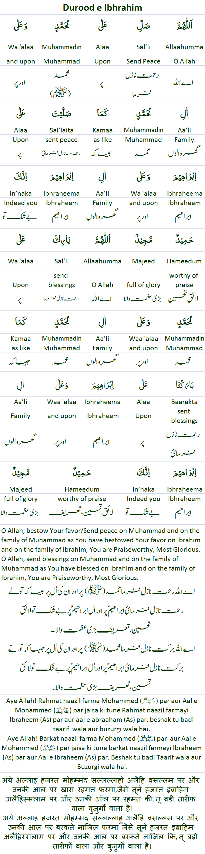 Durood Ibrahim