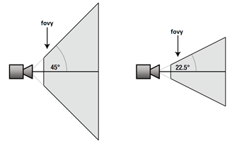 opengl fovy