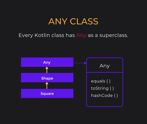 kotlin override assignment operator