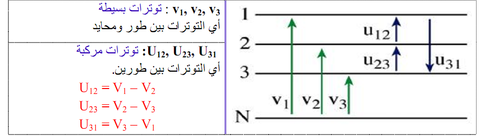 التيار المتناوب ثلاثي الأطوار