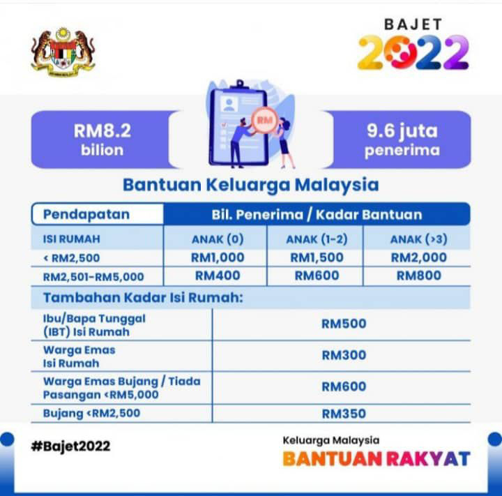 Ipt pelajar bajet 2022 Permohonan Laptop