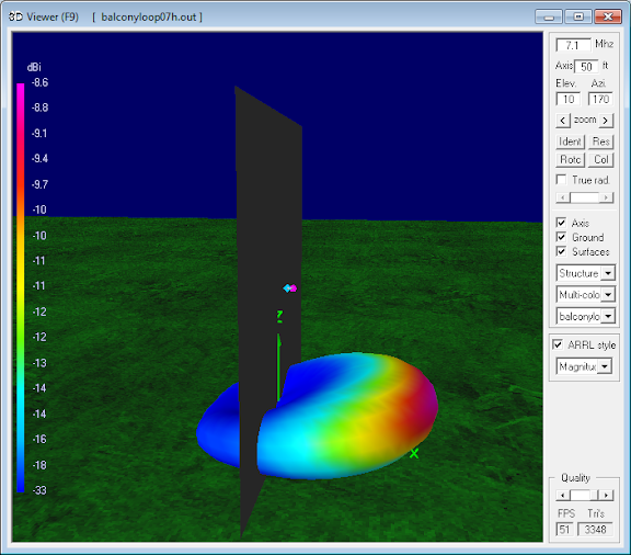 7.1 MHz Magnetic Loop Antenna Parameters -
                    Horizontal orientation