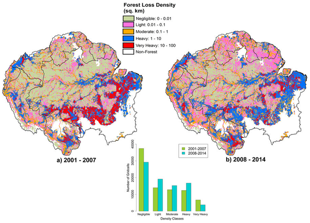 Forest loss density (km2 forest loss per 100 km2 land area) in Amazonia, as calculated using the GFC product for two time periods: (a) 2001–2007 and (b) 2008–2014 using ArcGIS 10.4.1 (www.esri.com). Histogram indicates the number of gridcells for each density class. Graphic: Kalamandeen, et al., 2018 / Scientific Reports