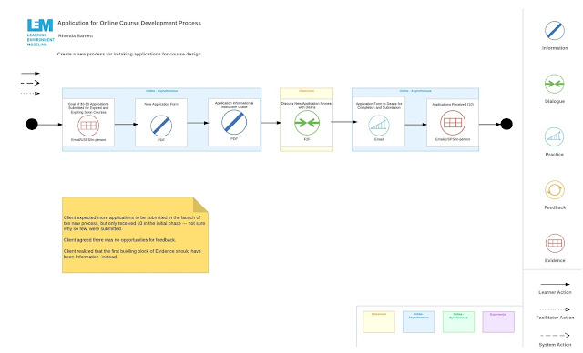 Rhonda: Creating Diagnostic Models with the Understand Guide