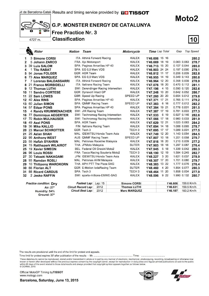 moto2-fp3-2015barcelona.jpg