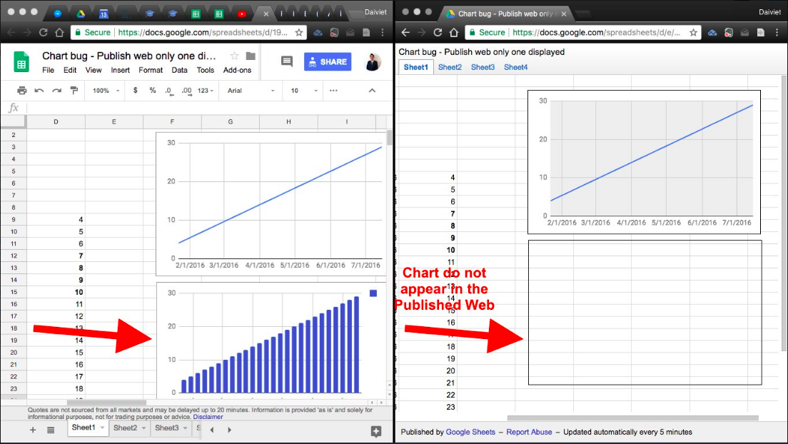 Google Sheets Advanced Charts