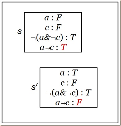 possible worlds conditional extra.2