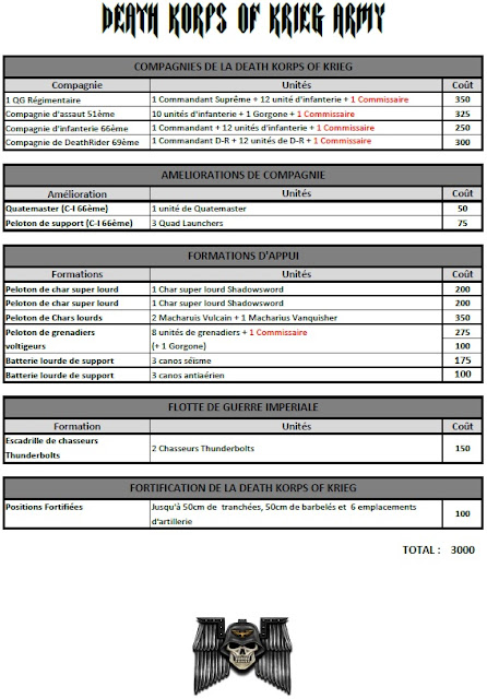 MaxDorcel - 3.000 - Death Korps of Krieg Non terminé DEATH%2520KORPS%2520OF%2520KRIEG%2520ARMY-%2520Liste___3000pts