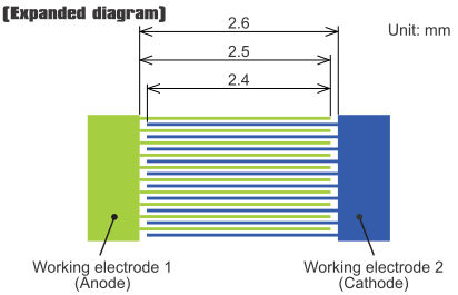 Electrodo IDA (matriz interdigitada)