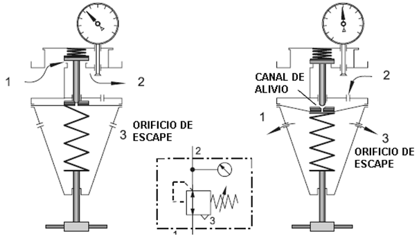 valvula limitadora  de presión, válvula limitadora de presión neumática, regulador de presión de aire, regulador de aire para compresor,