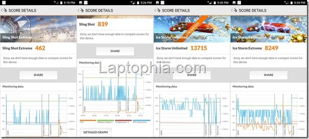 Benchmark 3DMark Xiaomi Mi A1