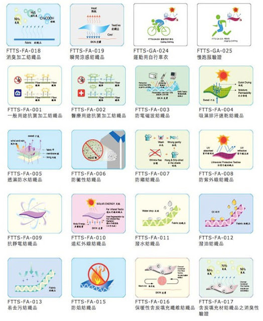 圖八 台灣機能性紡織品之功能驗證項目