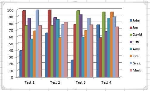 cambiar datos de columna de fila