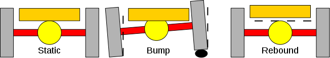 파일:Rigid Axle Suspension2.png