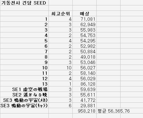 파일:attachment/기동전사 건담 SEED/Example.jpg