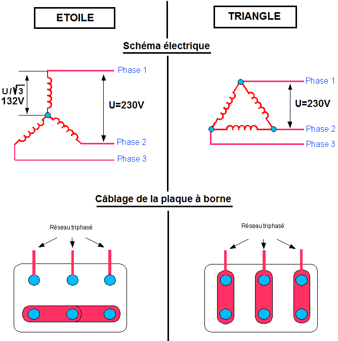 Etoile перевод