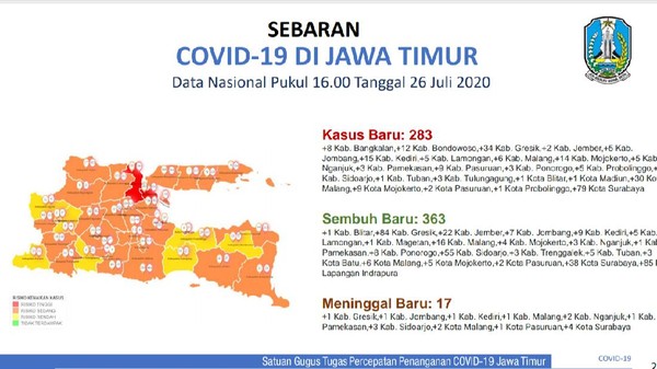 Kematian Pasien Positif Corona RI Paling Banyak di Surabaya, 830 Orang