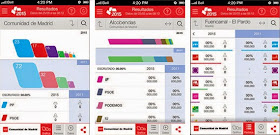 Una app para conocer los resultados electorales en tiempo real