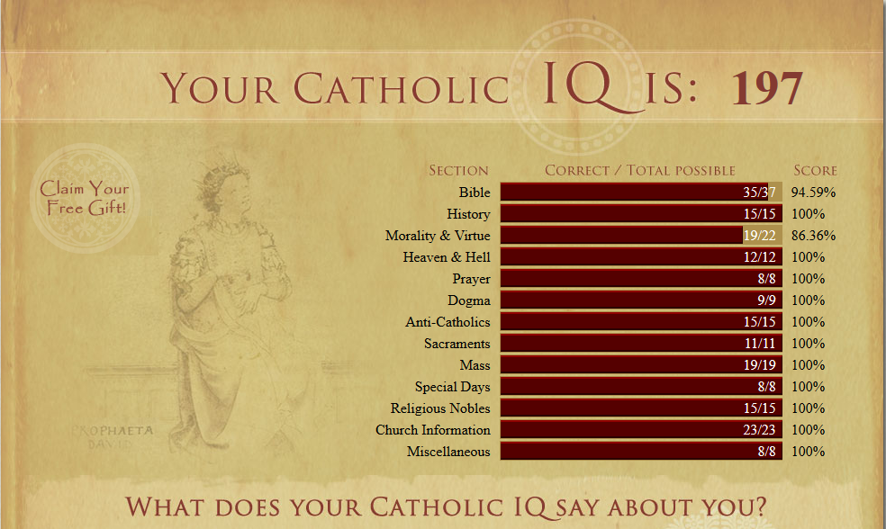 My+Catholic+IQ+Score.PNG