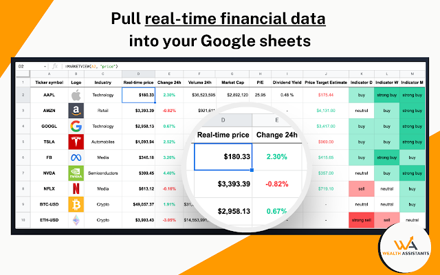 Screenshot of MarketView - By Wealth Assistants