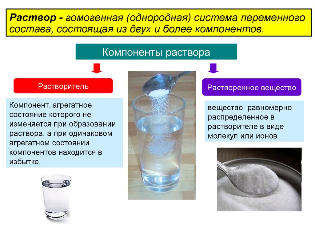 Растворение элементов