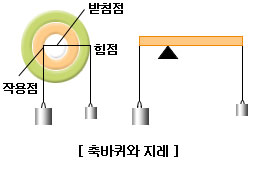 파일:external/westudy.busanedu.net/06-006-02.jpg