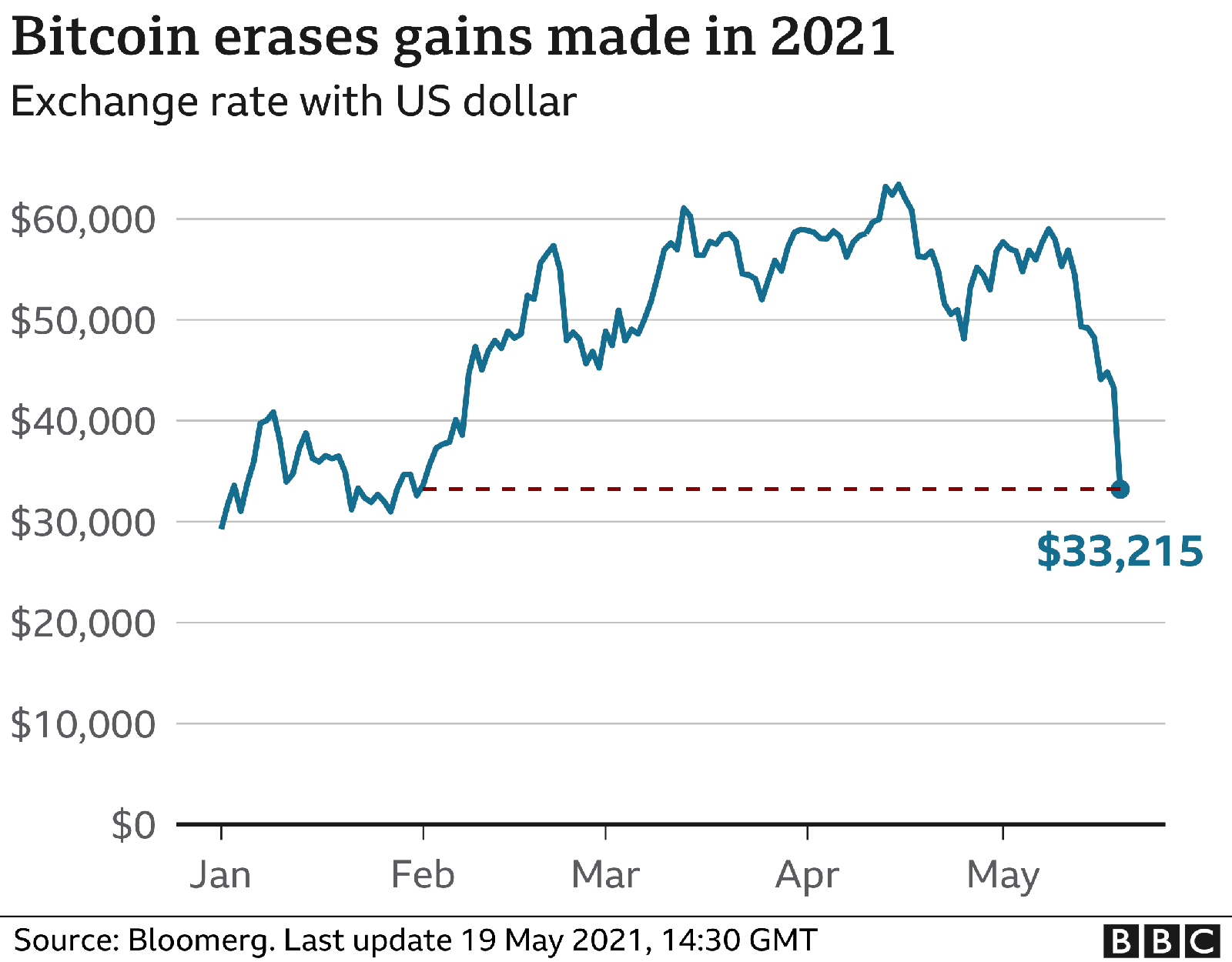 Why Is Crypto Down Right Now / Bitcoin Takes A Breather ...