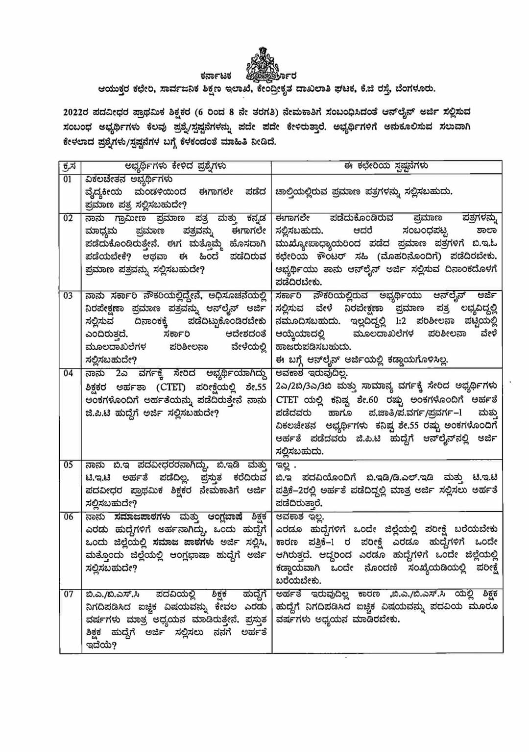 Frequently Asked Questions about GPTR-2022 Recruitment