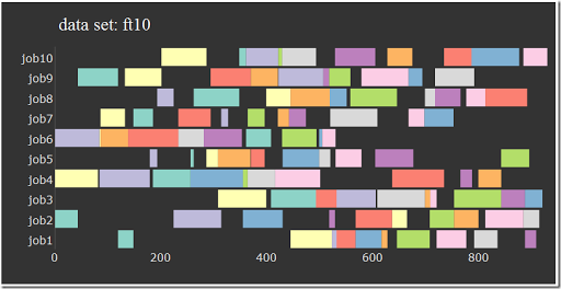 R Gantt Chart