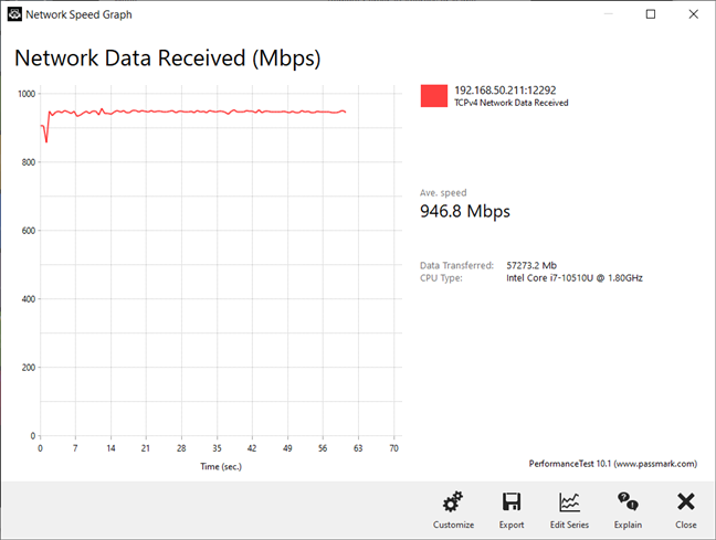 Una transferencia de red en Wi-Fi 6