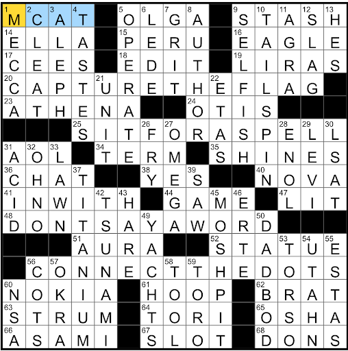 Rex Parker Does the NYT Crossword Puzzle: Astronomical event / TUES  11-29-21 / First name in denim / Home of many of the world's alpacas /  Wilde or Wilder