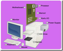Perangkat Keras Komputer