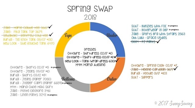 SWAP Spring 2018 updated1