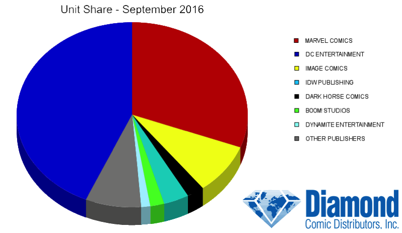 Unit share