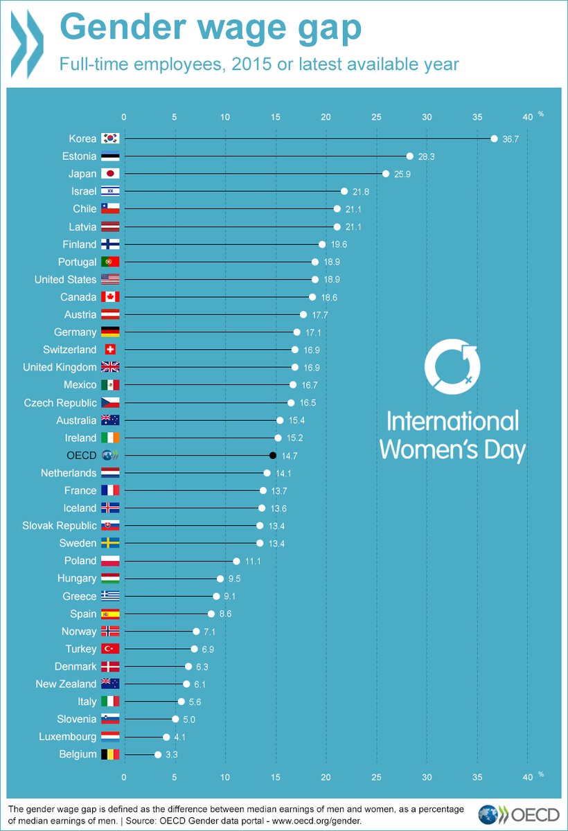 파일:gender_wage_gap.jpg