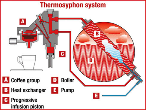 thermo_syphon.jpg