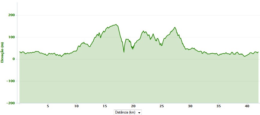 Grafico+acumulado+40+km.jpg