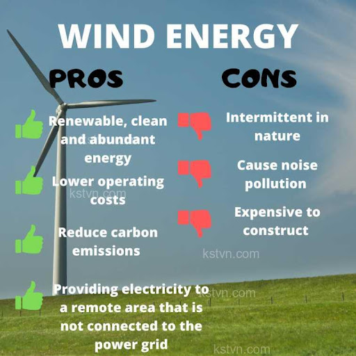 Wind energy and how it impacts the environment