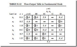 Sequential Networks-0394