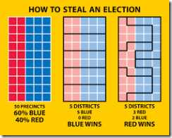 GERRYMANDERING II