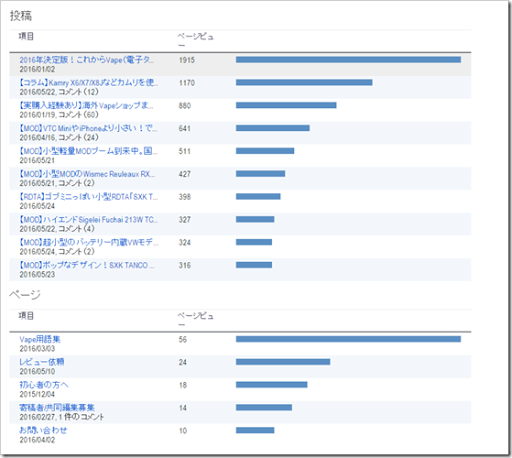 siteanalytics2 thumb%25255B2%25255D.png - 【コラム】20万PV/月達成！！VAPEJP2016年5月アクセス解析とWindows10の強制インストールについて【100万PVを目指す】