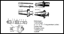 Bagian Utama Mesin Frais dan Perlengkapan Mesin Frais 