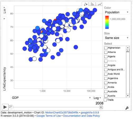 Google Motion Chart In R